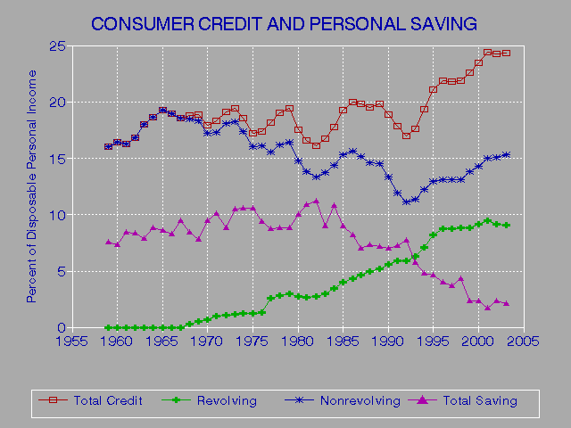 Three Major Credit Report